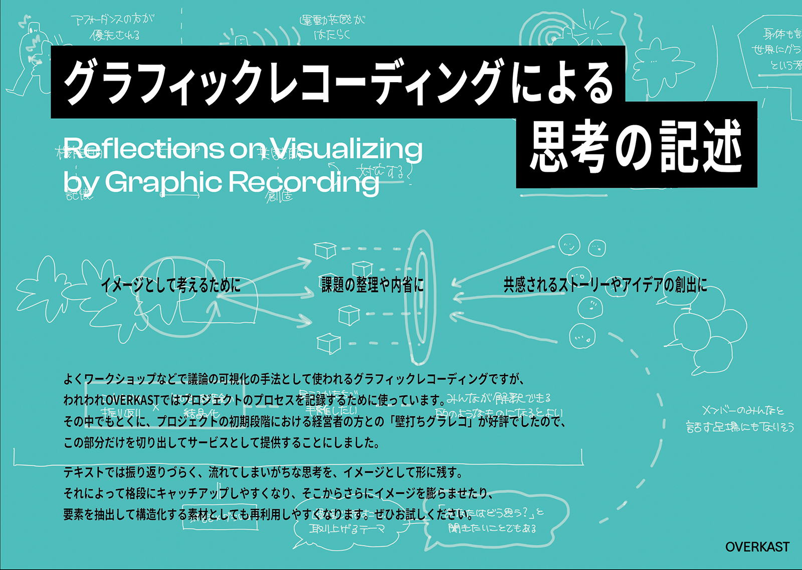 グラフィックレコーディングによる思考の記述